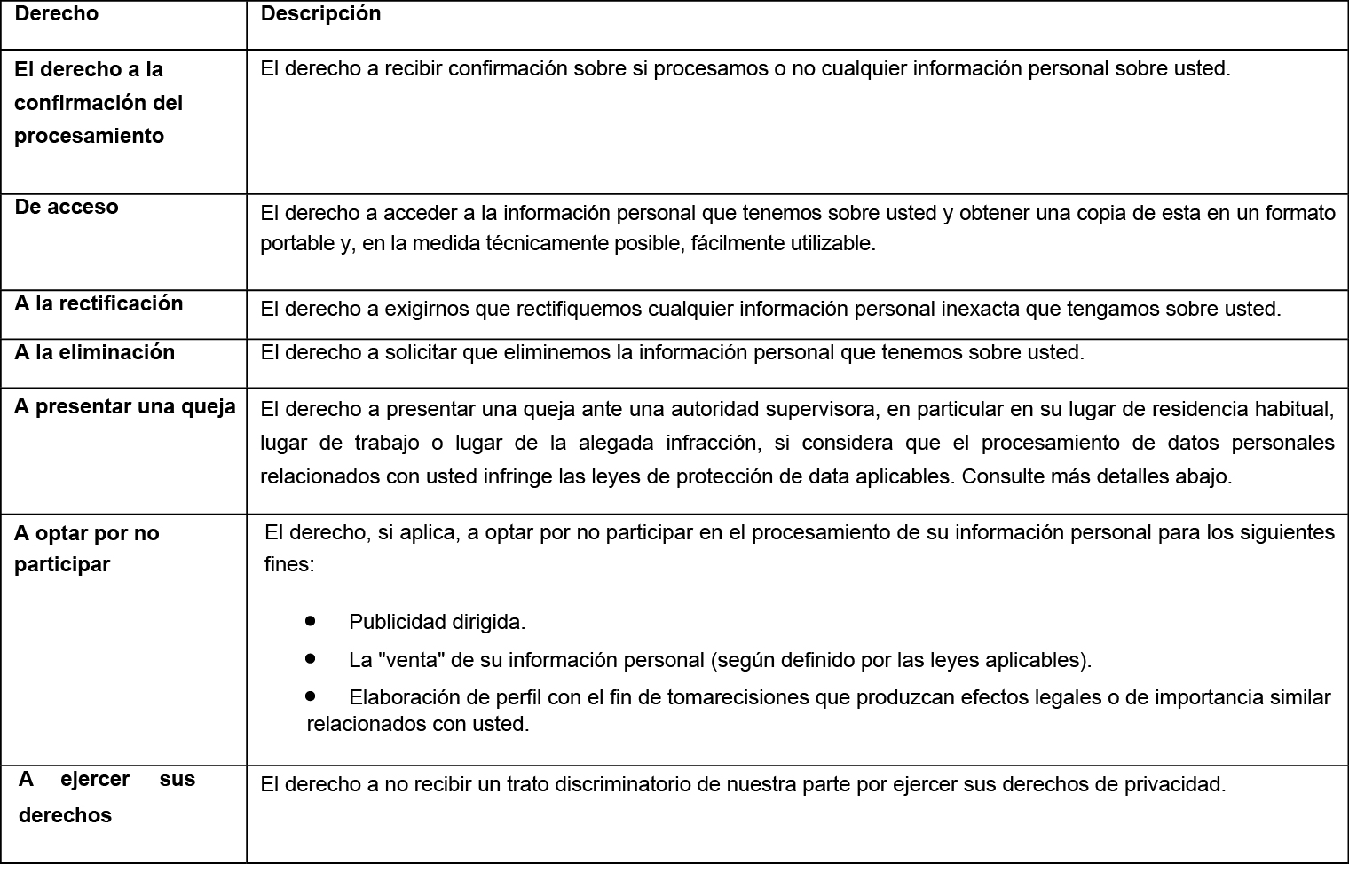 tabla de derechos3